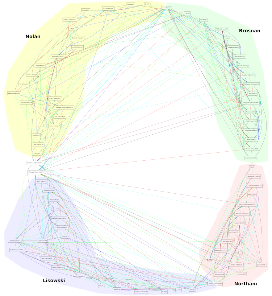 Making Sense of Ancestry.com DNA Matches